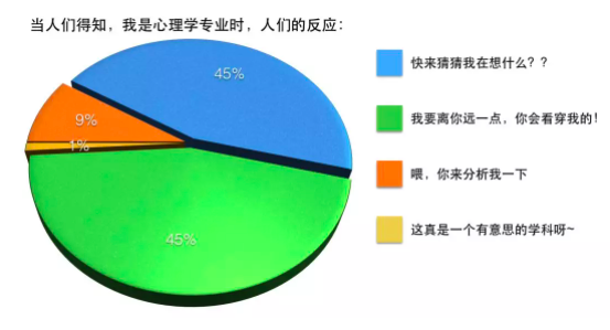 恋物癖、MBTI人格：心理学职业打假人上线