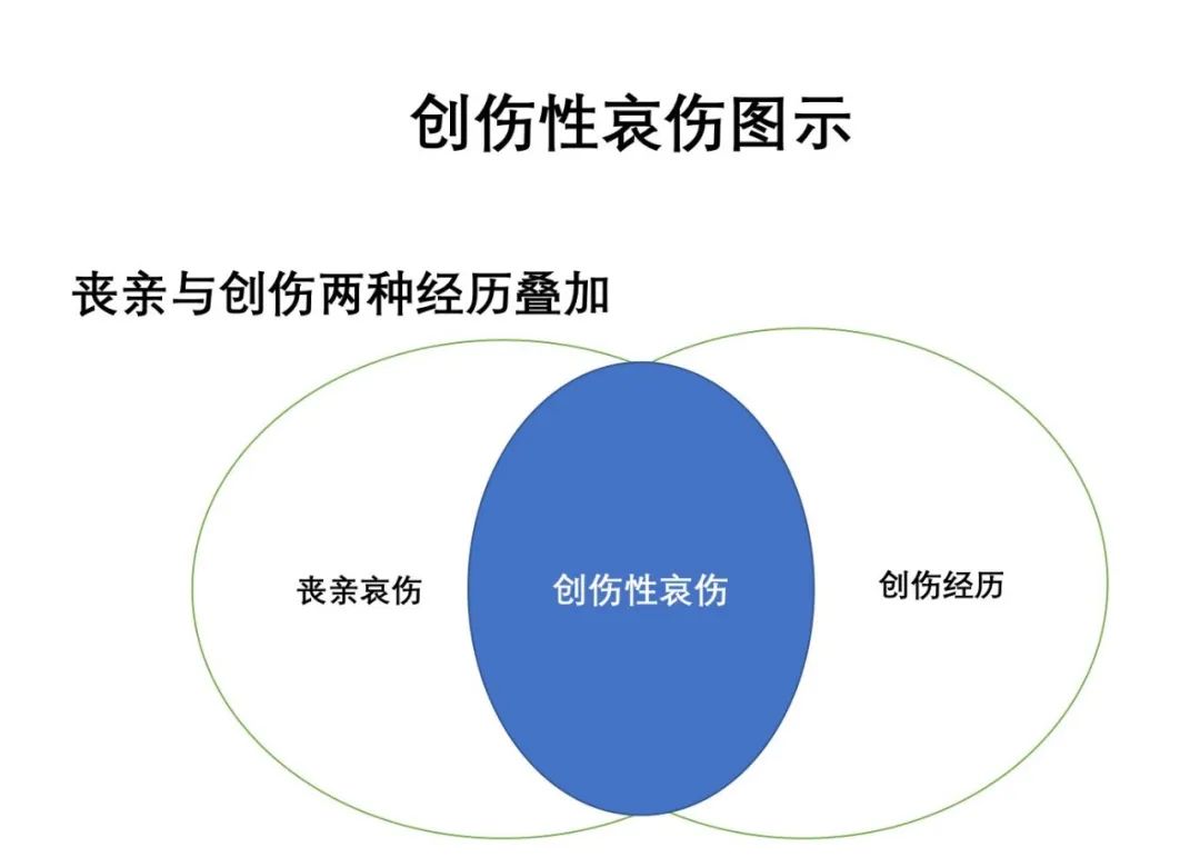 延长哀伤障碍、对哀伤的合理表达方式