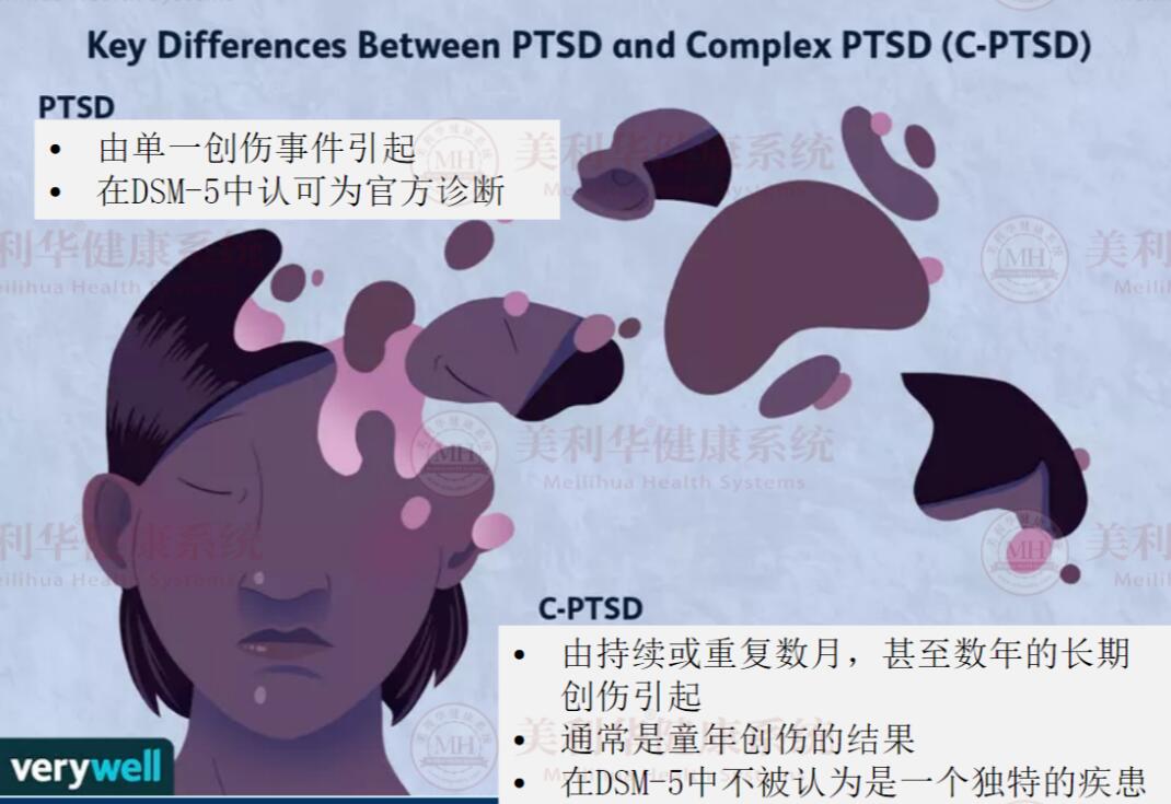 压力障碍：复杂性创伤性应激障碍状态