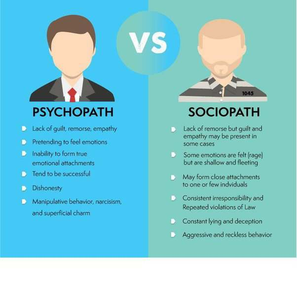 Psychopath人格的成因和特点