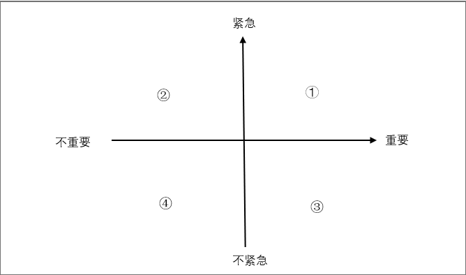 决策疲劳效应：为什么不要在晚上做决定？