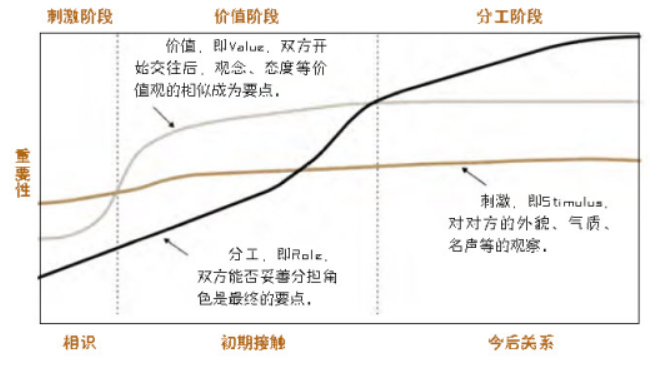 什么是吊桥效应？