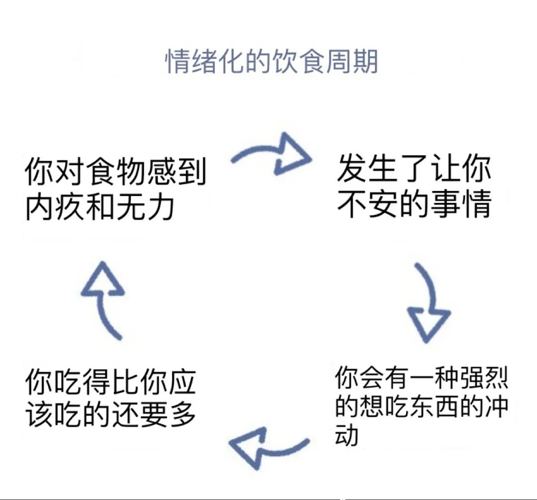 为什么一有压力就想吃东西、你的情绪被劫持了吗？