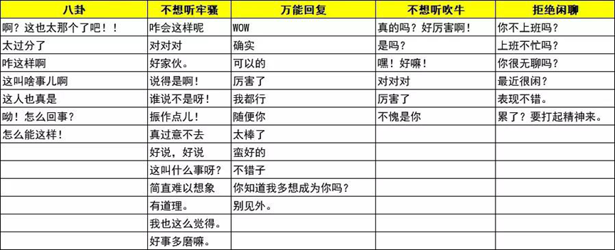 社交太累不想社交怎么办？来学点糊弄学吧！