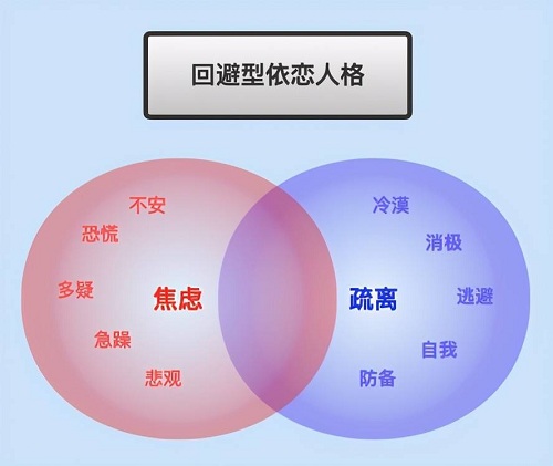 什么是回避型依恋人格？（人间失格主角真实写照）