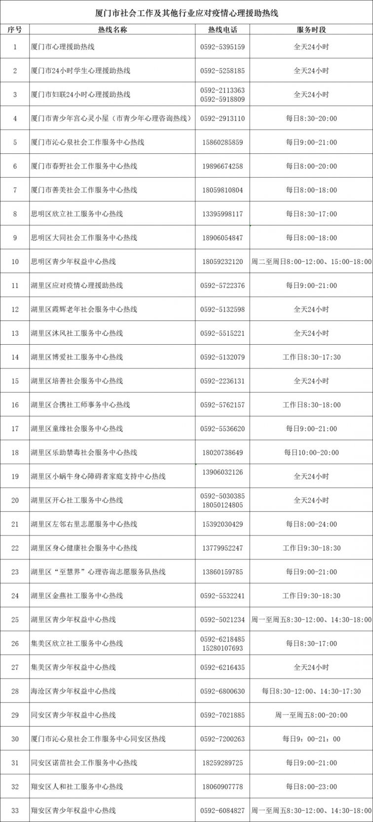 厦门心理援助热线：关注青少年心理健康问题