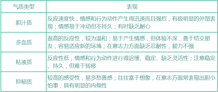 心理学重点概念知识要点梳理